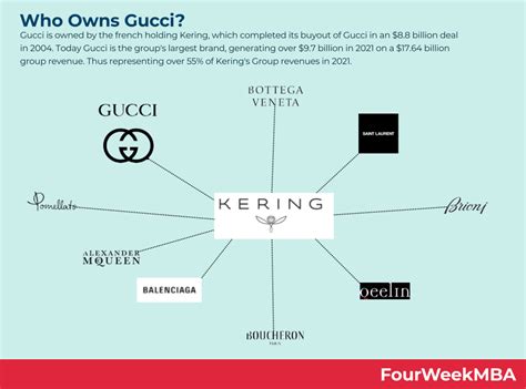 gucci billionaire|who owns Gucci now.